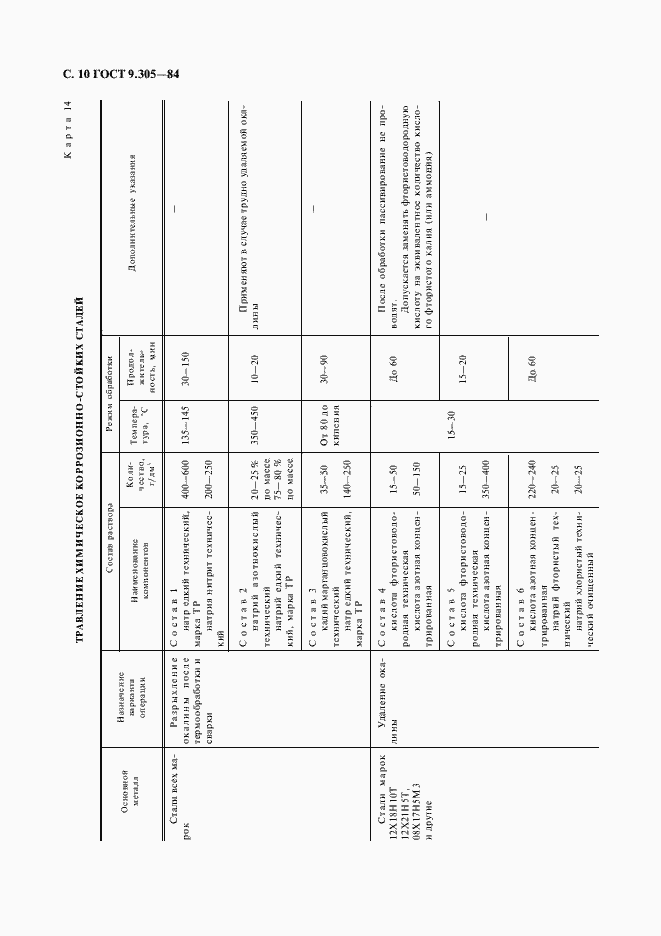Страница 12 ГОСТ 9.305-84