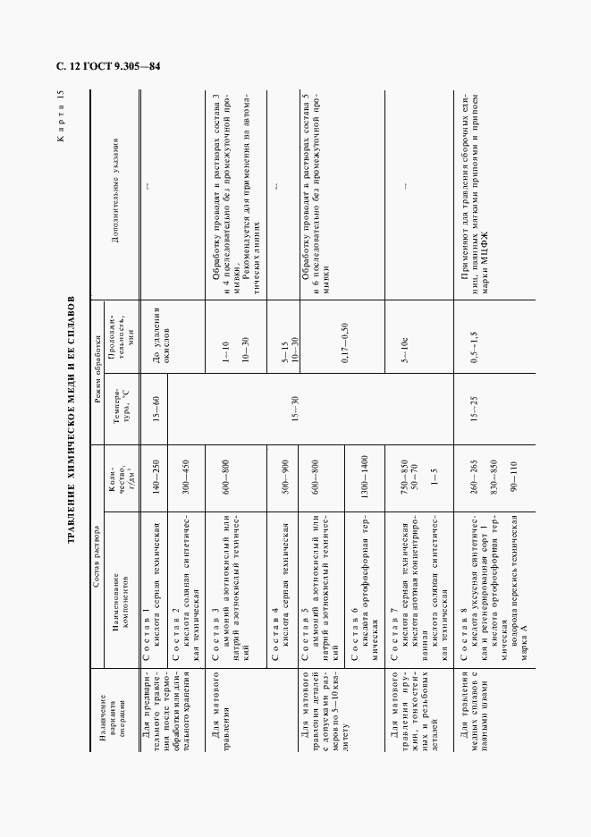 Страница 14 ГОСТ 9.305-84