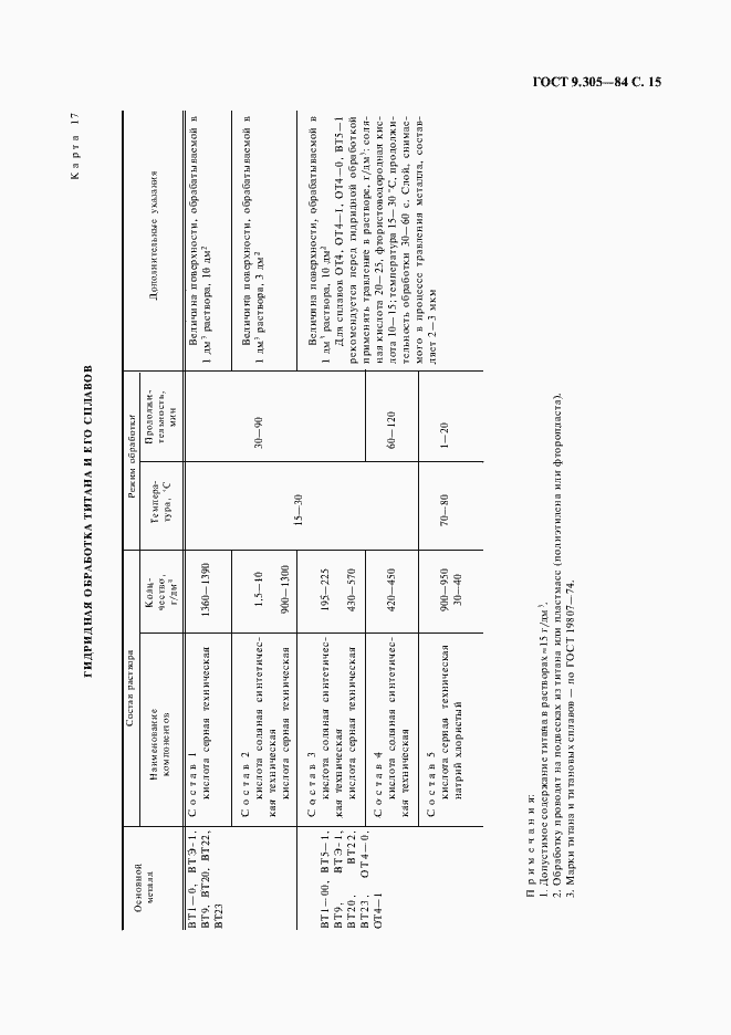 Страница 17 ГОСТ 9.305-84