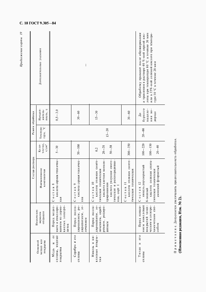 Страница 20 ГОСТ 9.305-84