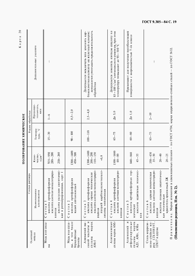 Страница 21 ГОСТ 9.305-84