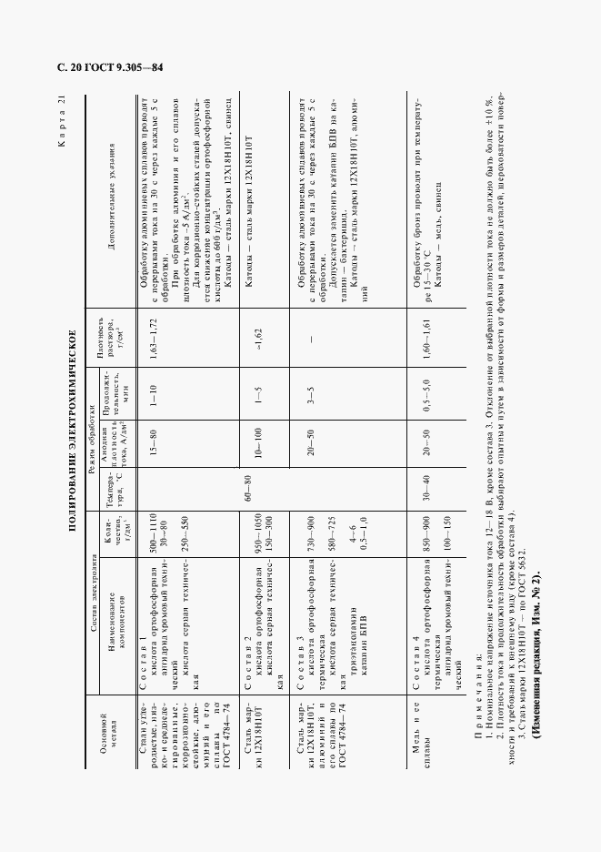 Страница 22 ГОСТ 9.305-84