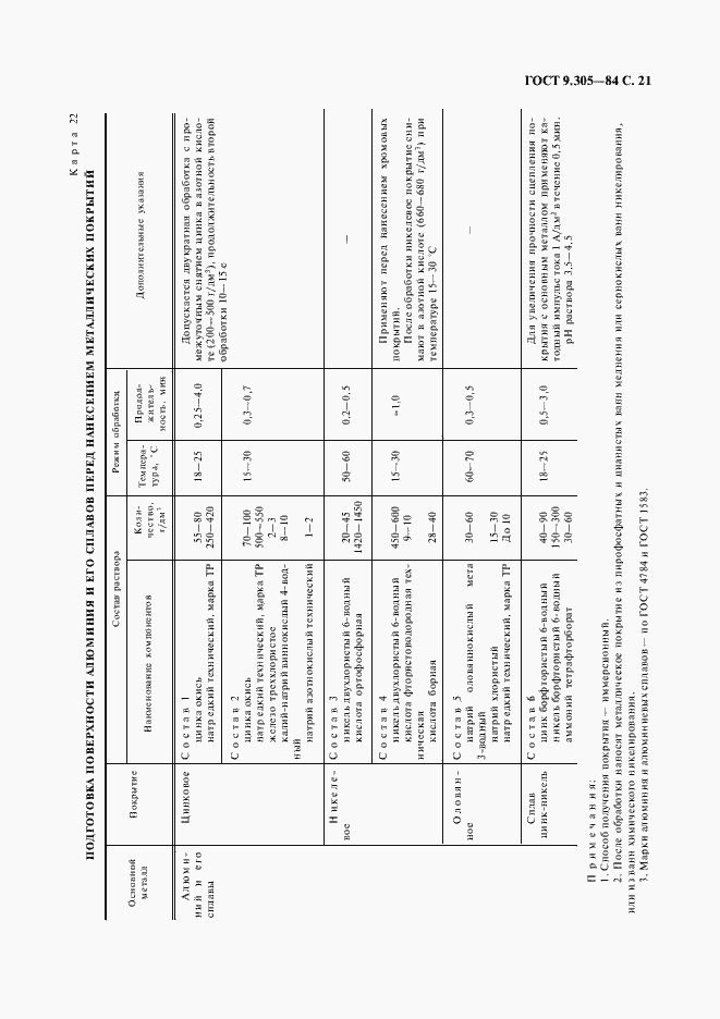 Страница 23 ГОСТ 9.305-84