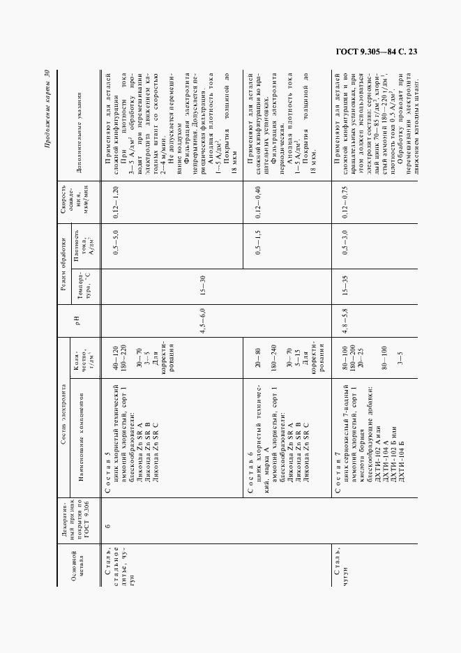 Страница 25 ГОСТ 9.305-84