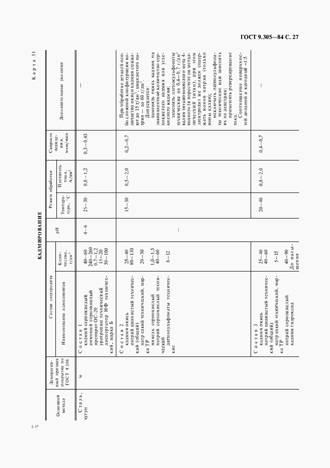 Страница 29 ГОСТ 9.305-84