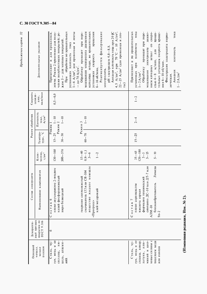 Страница 32 ГОСТ 9.305-84