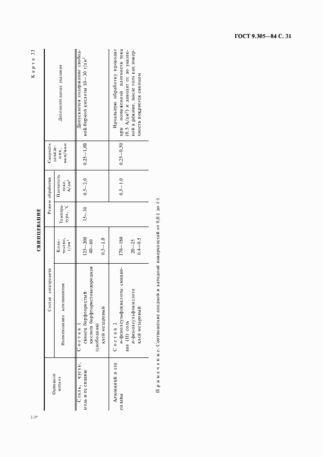 Страница 33 ГОСТ 9.305-84