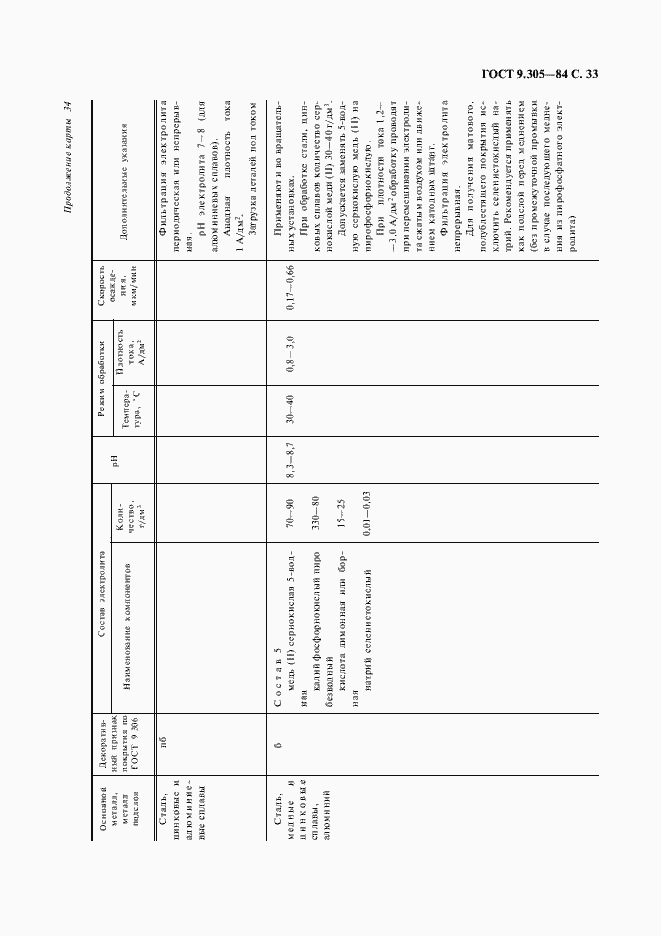 Страница 35 ГОСТ 9.305-84