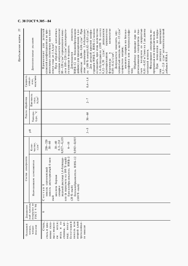 Страница 40 ГОСТ 9.305-84