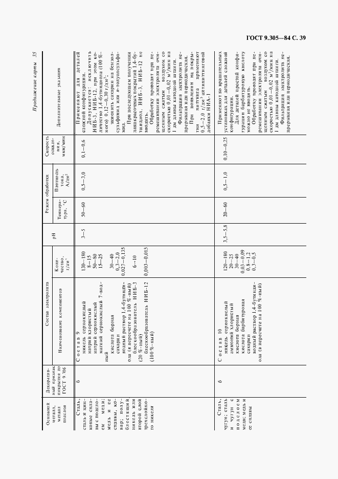 Страница 41 ГОСТ 9.305-84