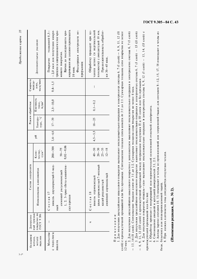 Страница 45 ГОСТ 9.305-84