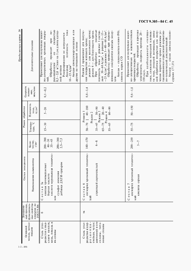 Страница 47 ГОСТ 9.305-84