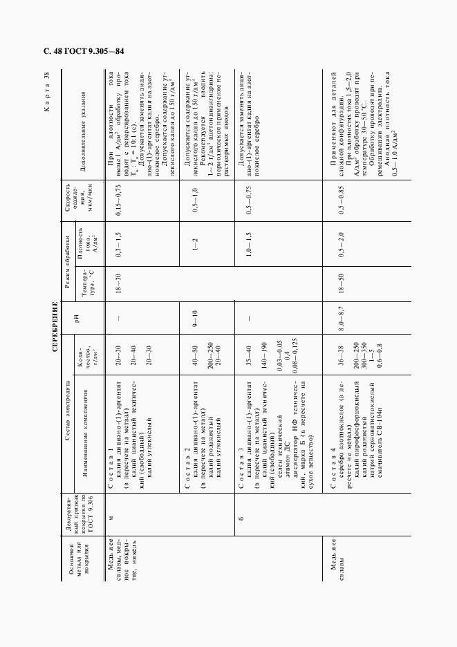 Страница 50 ГОСТ 9.305-84