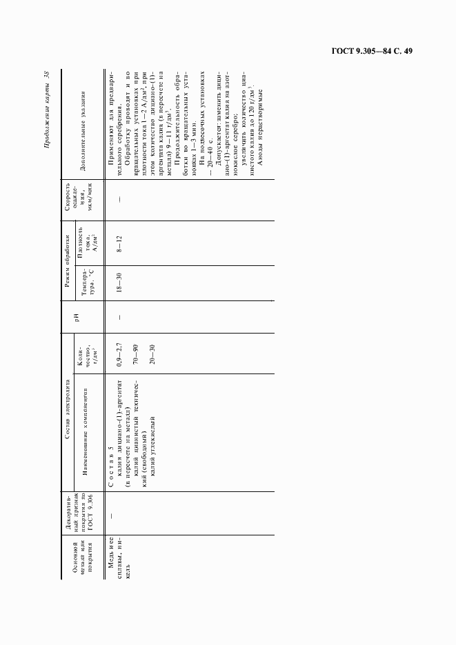 Страница 51 ГОСТ 9.305-84