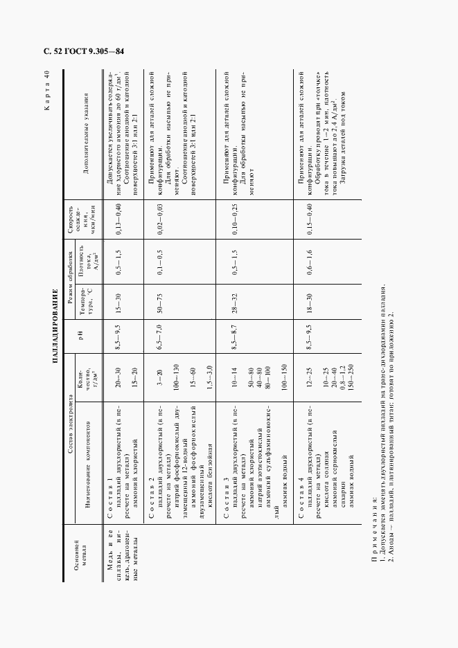 Страница 54 ГОСТ 9.305-84