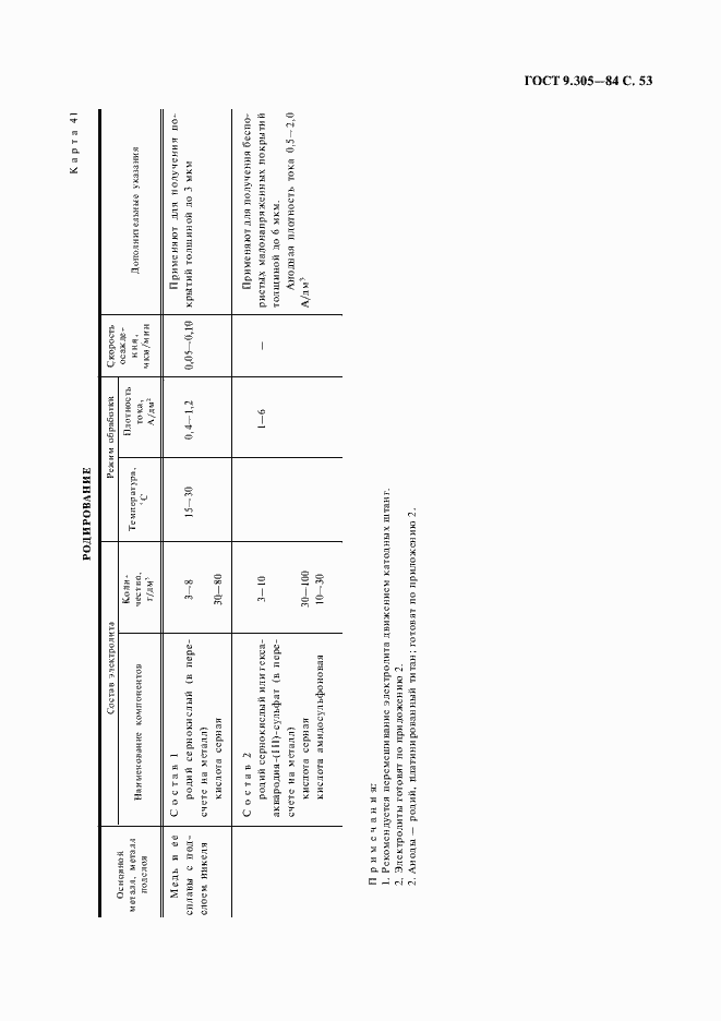 Страница 55 ГОСТ 9.305-84