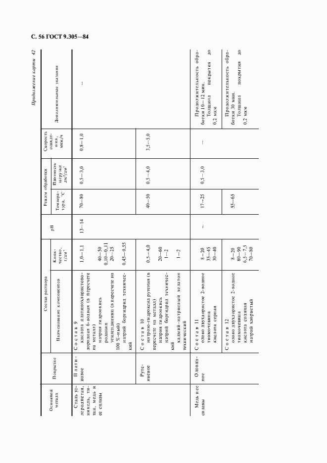 Страница 58 ГОСТ 9.305-84