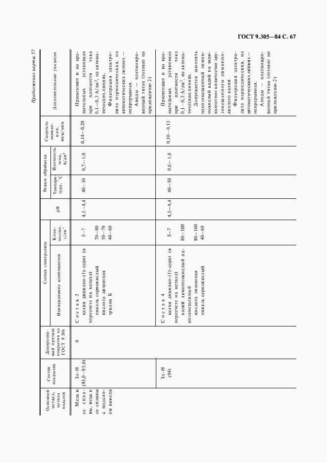Страница 69 ГОСТ 9.305-84