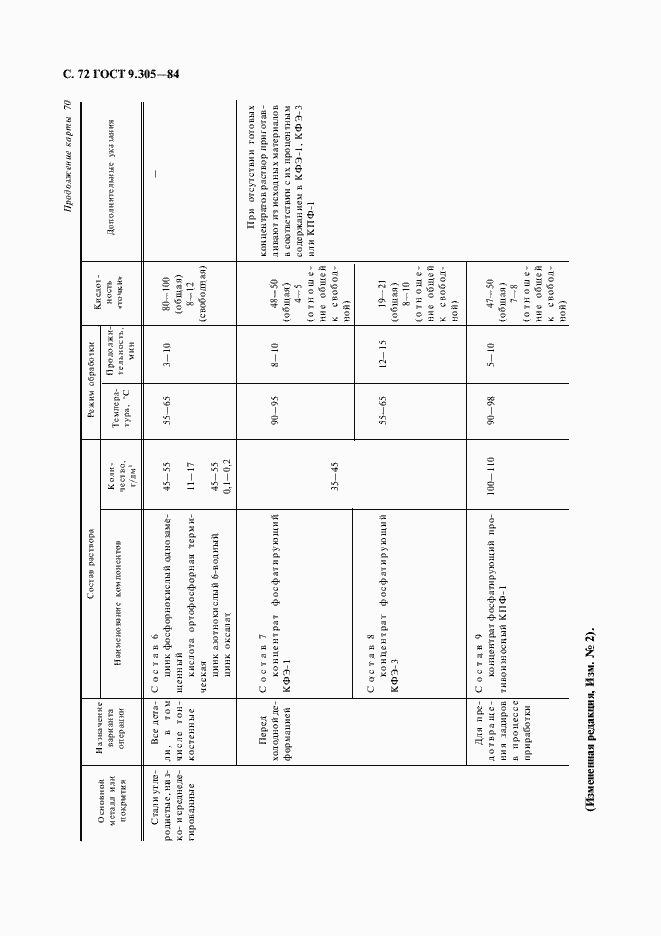 Страница 74 ГОСТ 9.305-84
