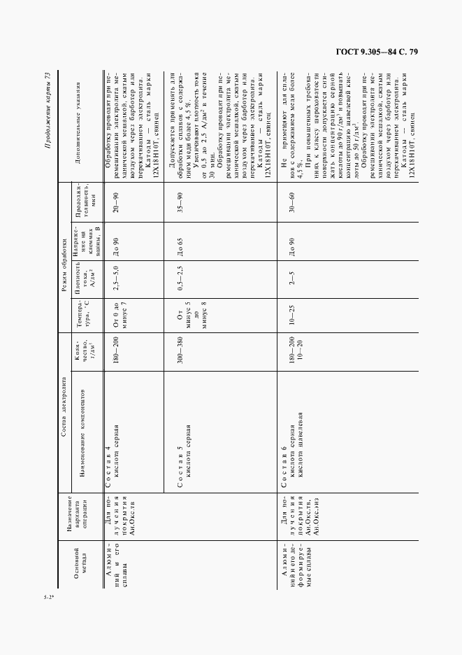 Страница 81 ГОСТ 9.305-84