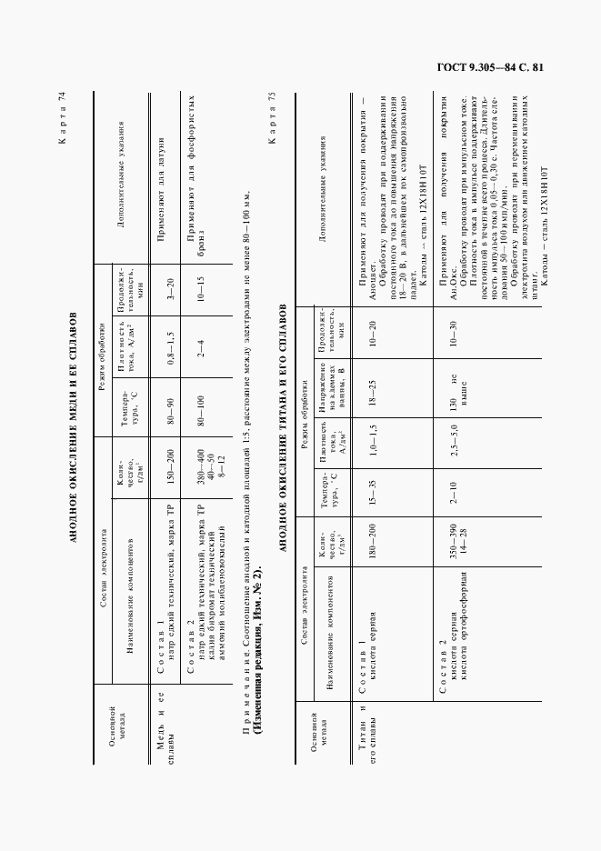 Страница 83 ГОСТ 9.305-84