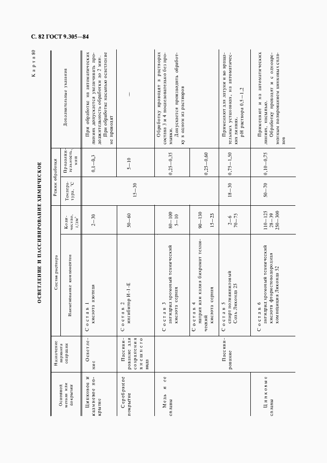 Страница 84 ГОСТ 9.305-84