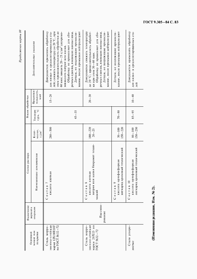 Страница 85 ГОСТ 9.305-84