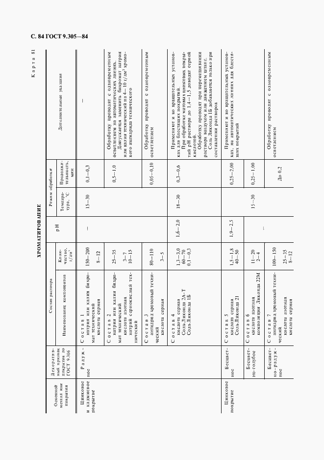 Страница 86 ГОСТ 9.305-84