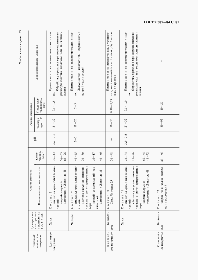 Страница 87 ГОСТ 9.305-84