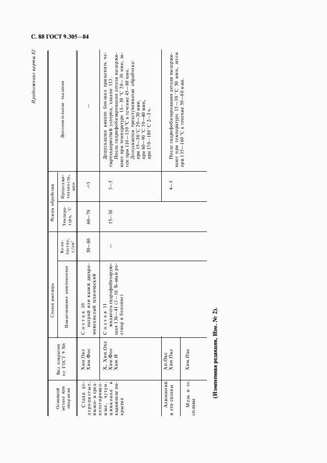 Страница 90 ГОСТ 9.305-84