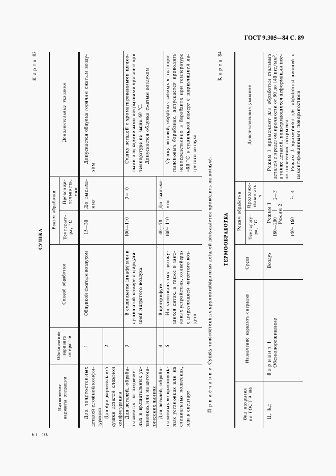 Страница 91 ГОСТ 9.305-84