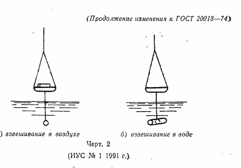 Страница 10 ГОСТ 20018-74