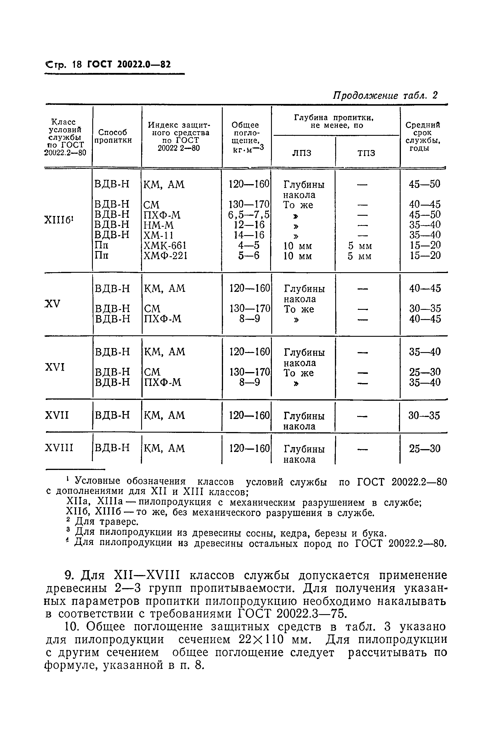 Страница 21 ГОСТ 20022.0-82