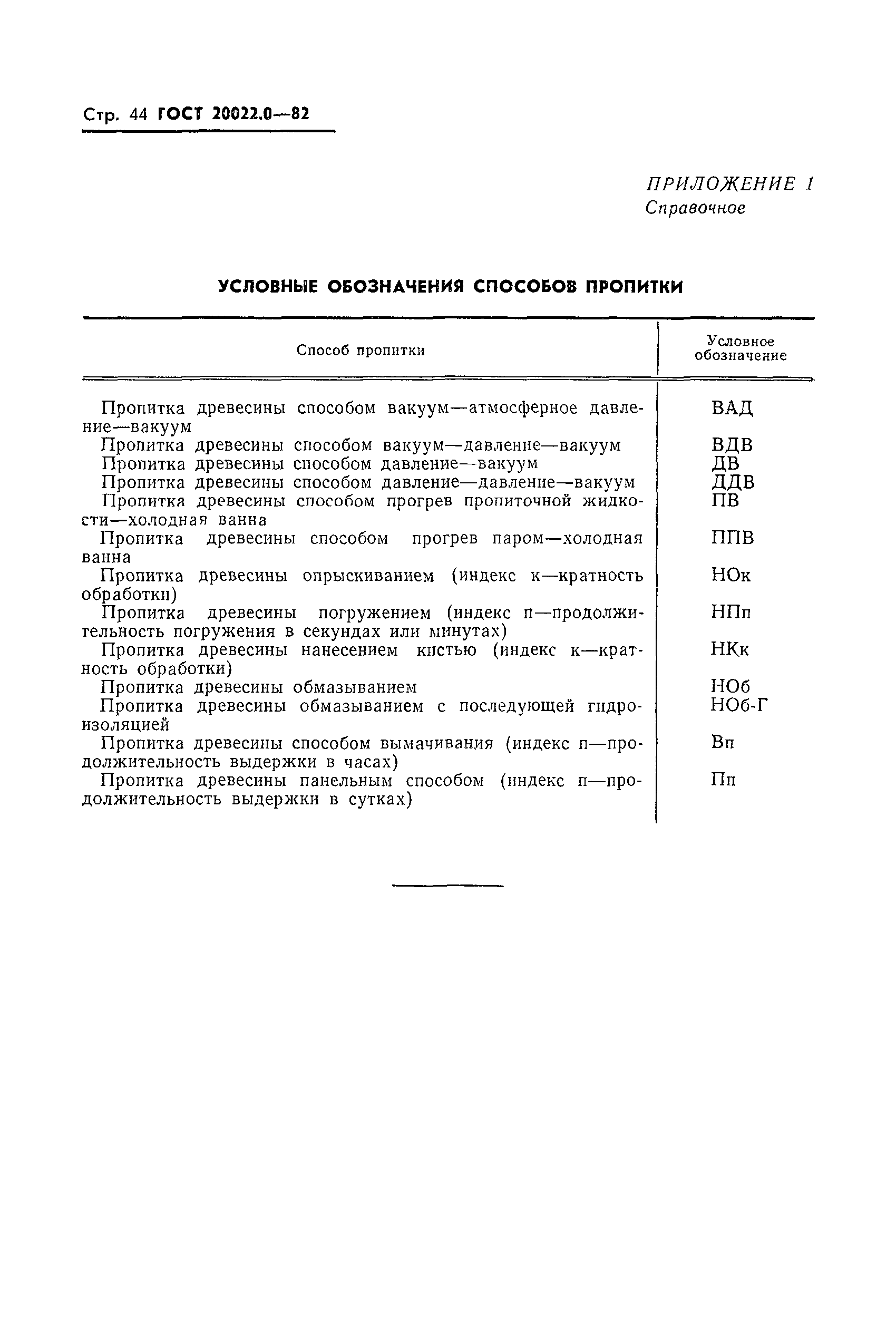 Страница 47 ГОСТ 20022.0-82