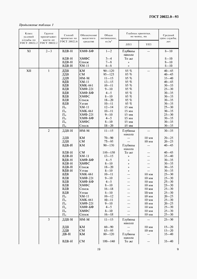 Страница 11 ГОСТ 20022.0-93
