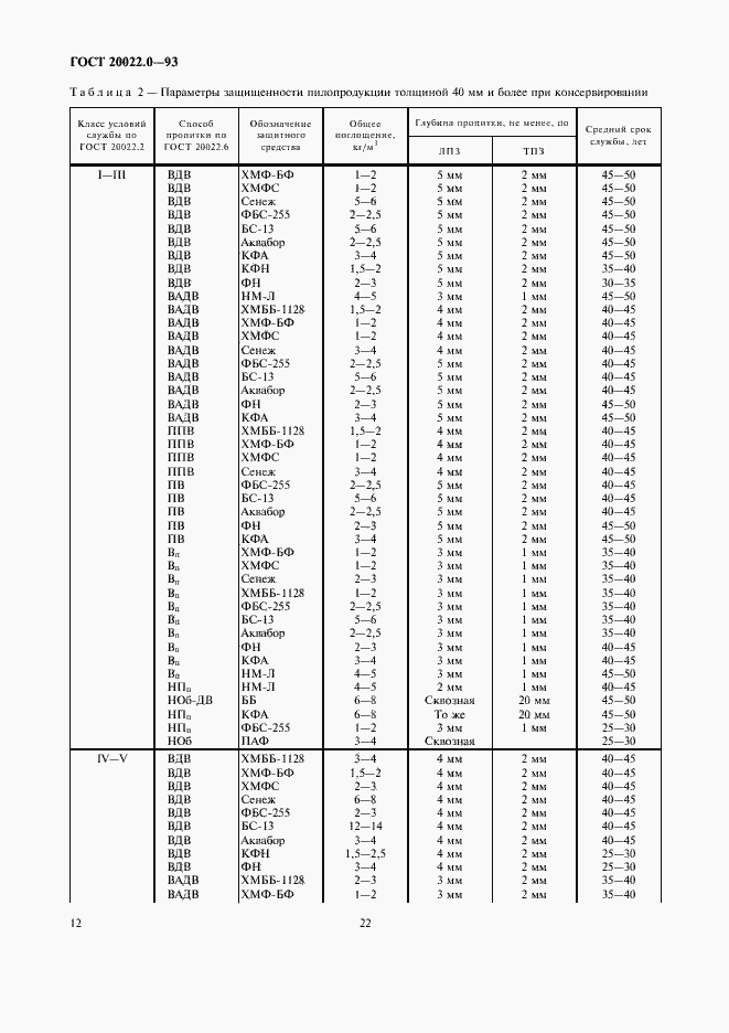 Страница 14 ГОСТ 20022.0-93