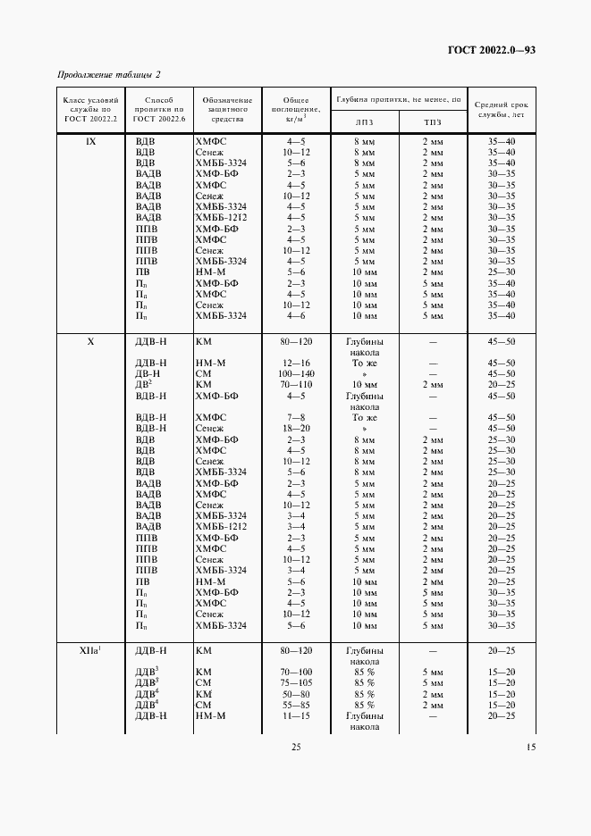 Страница 17 ГОСТ 20022.0-93