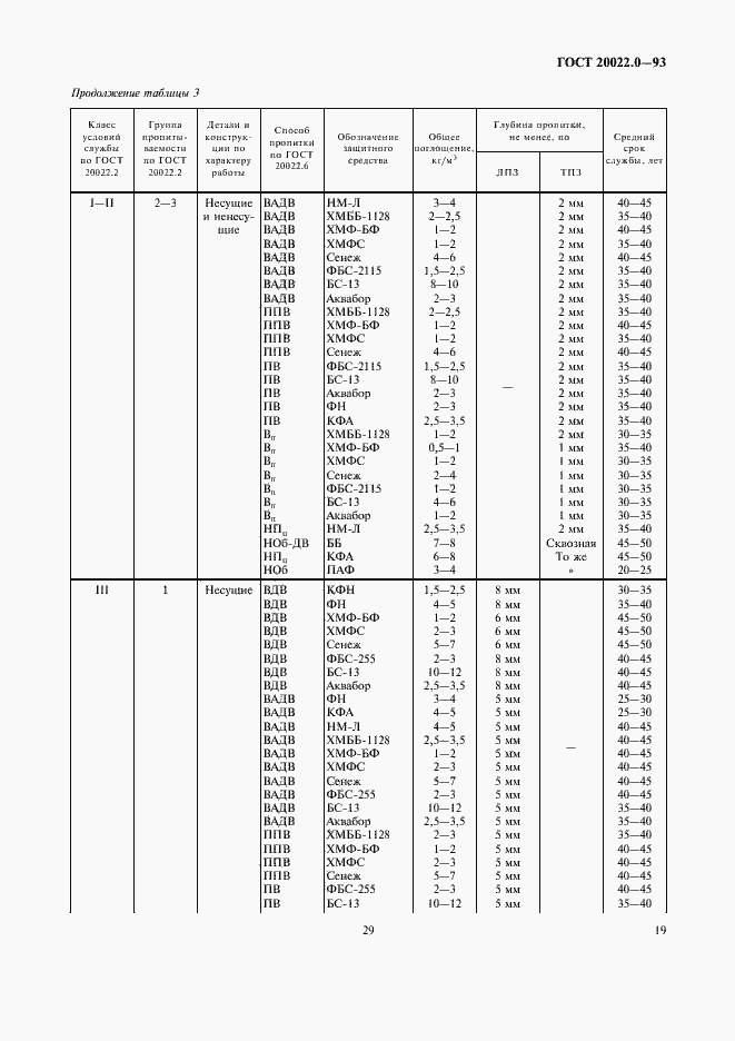 Страница 21 ГОСТ 20022.0-93