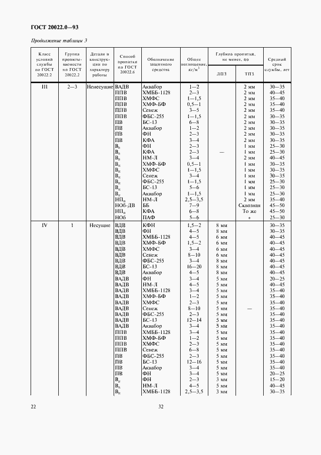 Страница 24 ГОСТ 20022.0-93