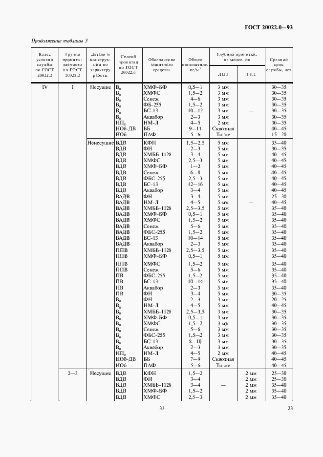 Страница 25 ГОСТ 20022.0-93