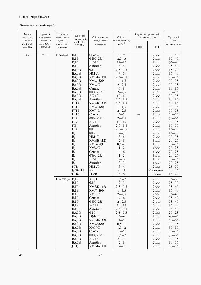 Страница 26 ГОСТ 20022.0-93