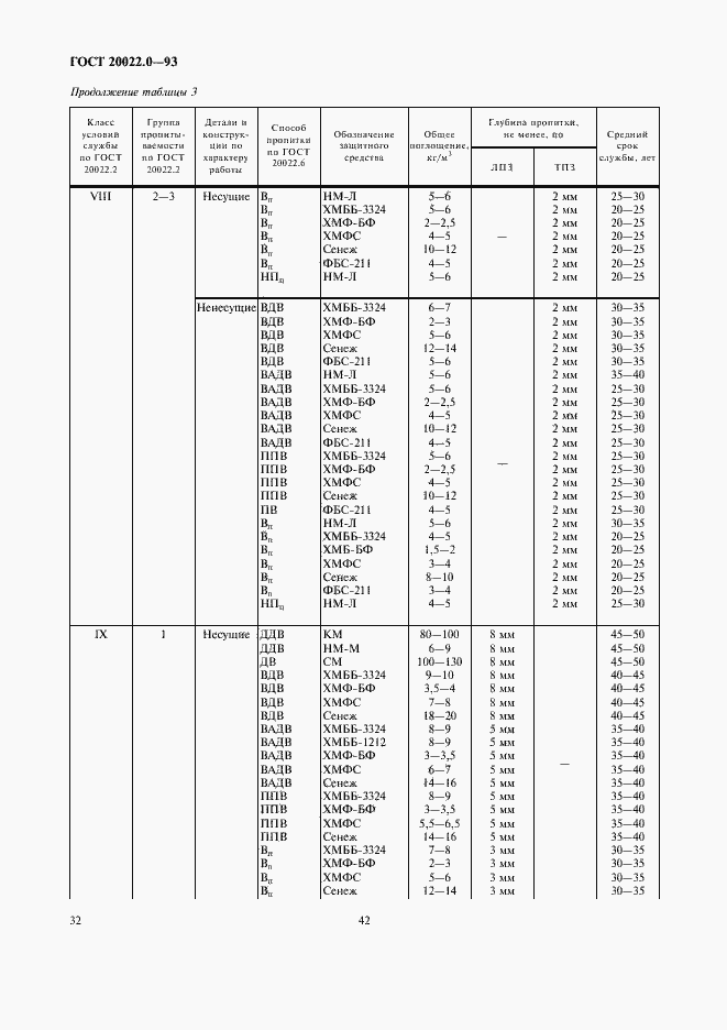 Страница 34 ГОСТ 20022.0-93