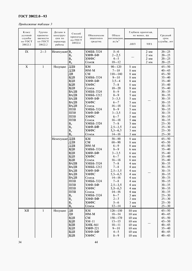 Страница 36 ГОСТ 20022.0-93