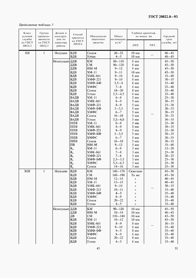 Страница 37 ГОСТ 20022.0-93