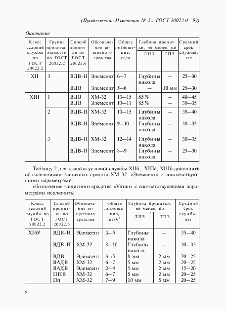 Страница 44 ГОСТ 20022.0-93