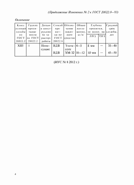 Страница 46 ГОСТ 20022.0-93