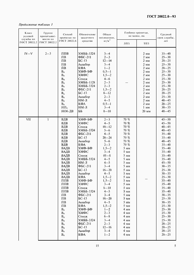 Страница 7 ГОСТ 20022.0-93