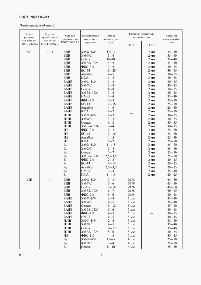Страница 8 ГОСТ 20022.0-93