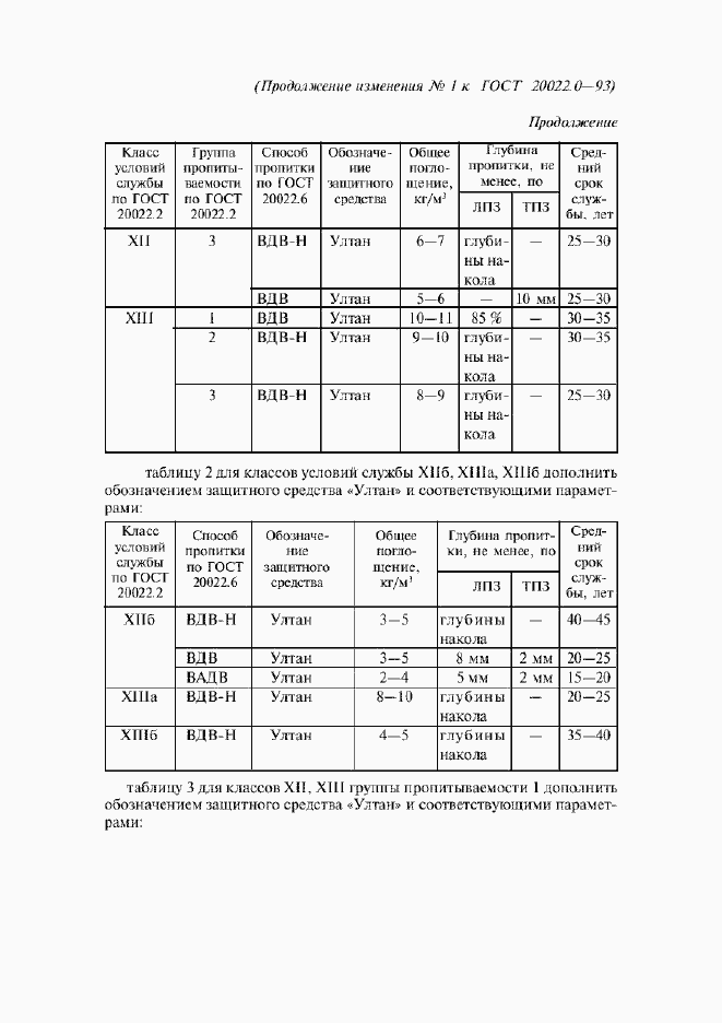 Приложение №1