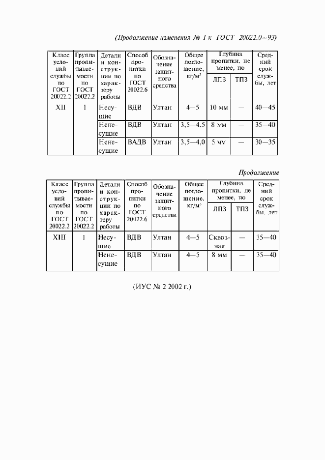 Приложение №1